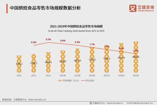 2024中国烘焙连锁品牌10强榜单：米兰西饼、好利来、幸福西