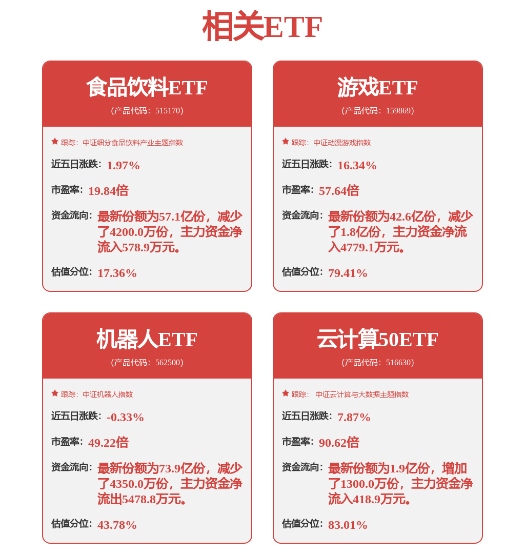 AI基因已注入医疗赛道 基金经理翘盼巨大市值公司诞生|利来国